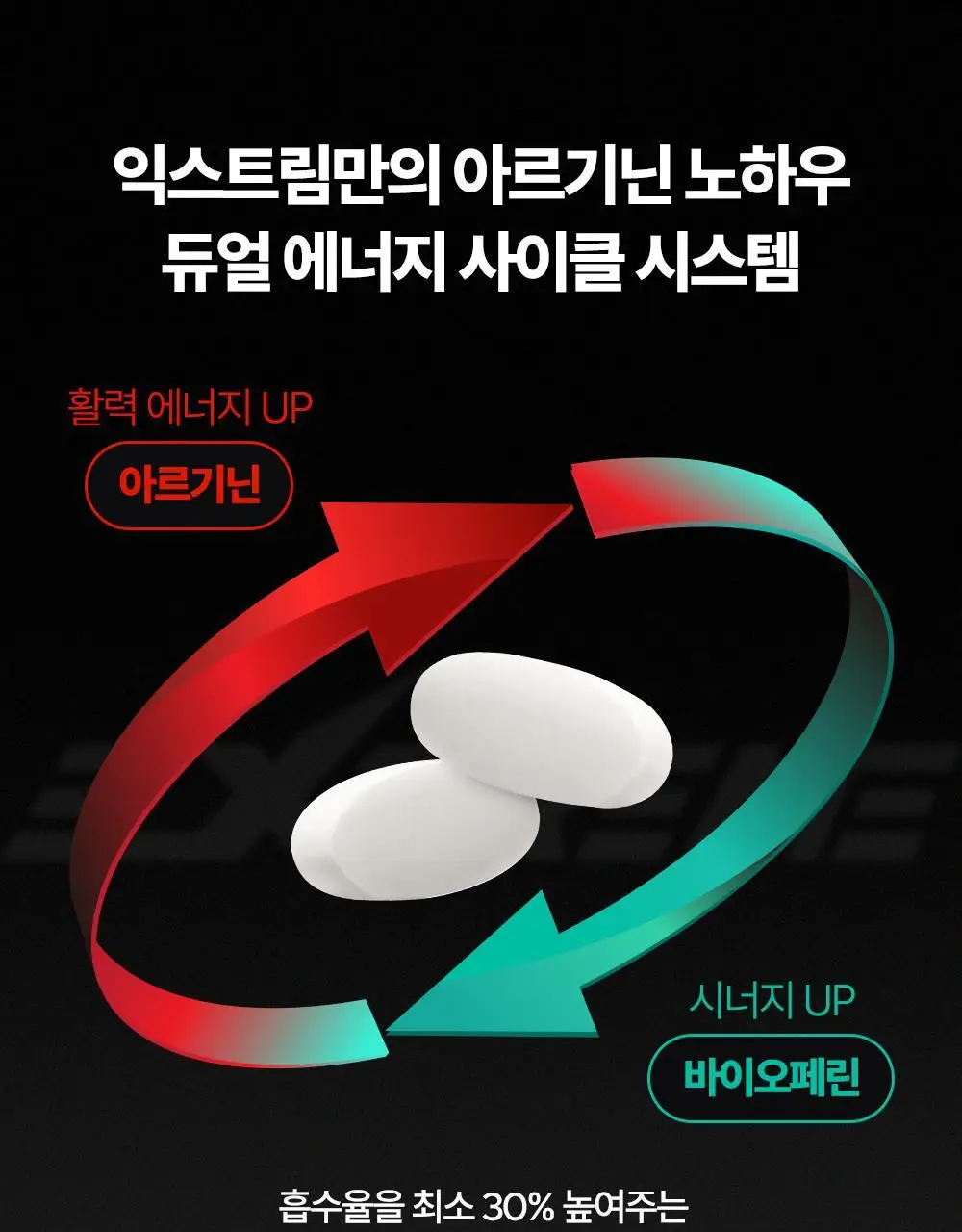 [김종국PICK]익스트림 듀얼 아르기닌 플러스 1000mg*120정 (2개월분) 상세페이지 7